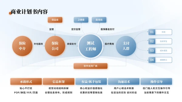蓝橙色简约风数据内容PPT版式合集