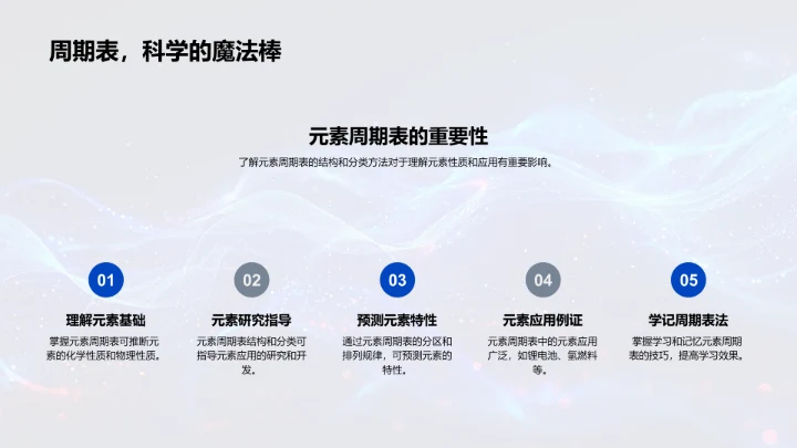 掌握周期表结构