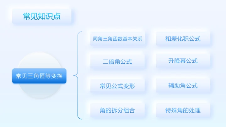 淡蓝简约拟态风数学课件通用PPT模板