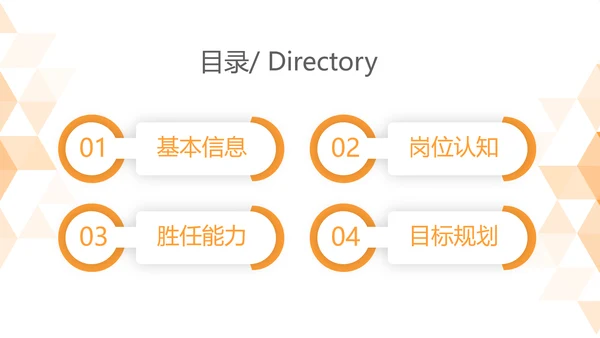 橙色时尚岗位竞聘述职报告动态PPT模板