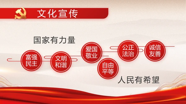 红色经典展回顾文学百年党史PPT