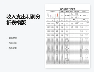 收入支出利润分析表模版