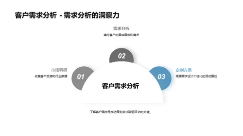 联动战略：决胜市场竞争