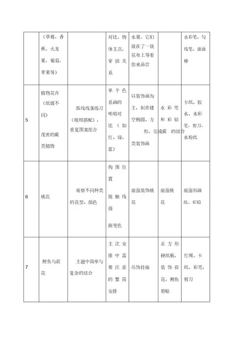 培训班课程安排