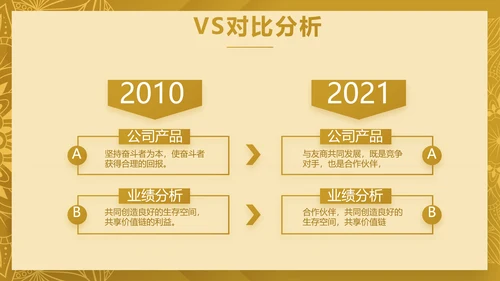 尊贵奢华创业融资计划书动态PPT