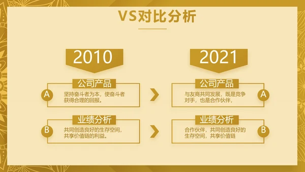 尊贵奢华创业融资计划书动态PPT
