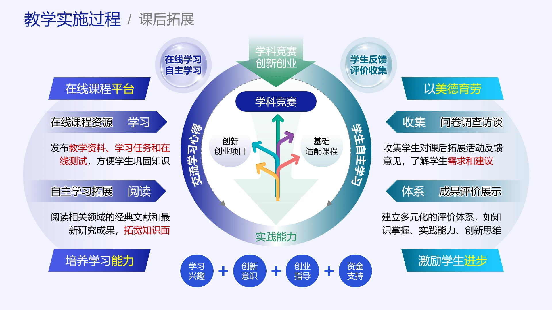 高级蓝色教学实施框架教学实施过程