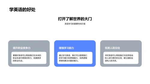 英语学习报告PPT模板