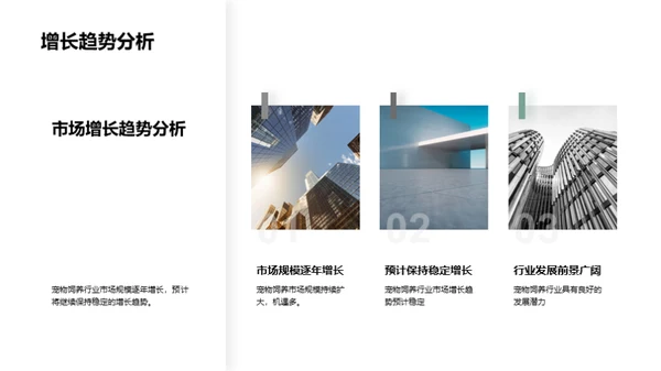 宠物行业蓝图解析