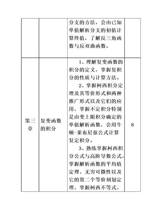 贵州大学《复变函数与积分变换》课程标准