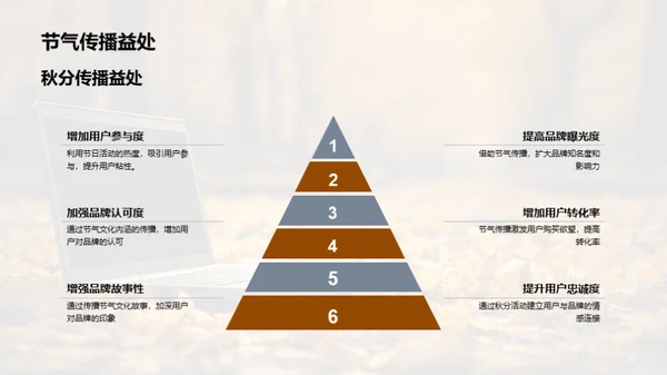 秋分新媒体营销攻略