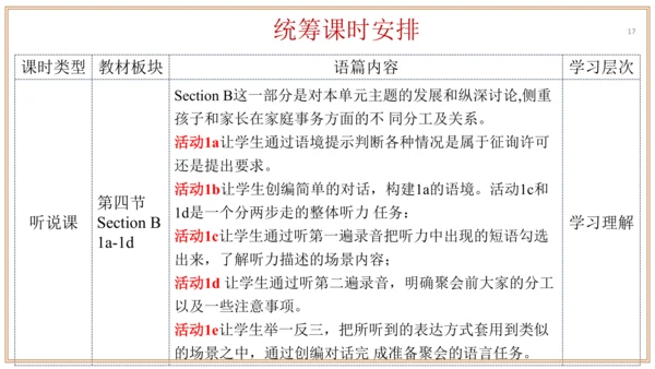 Unit 3 单元整体教学设计 课件【大单元教学】人教版八年级英语下册Unit 3 Could yo