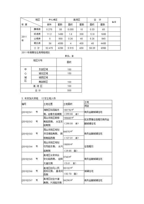 泰州房地产市场监控报告