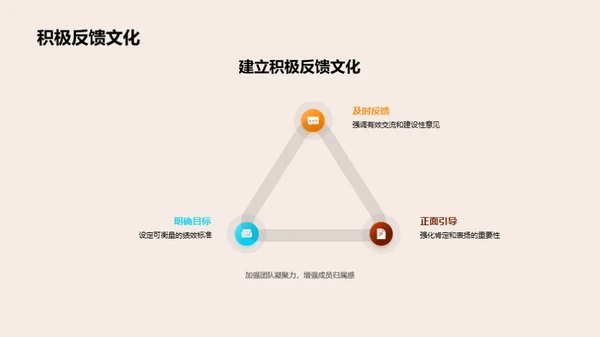 跨学科团队协同