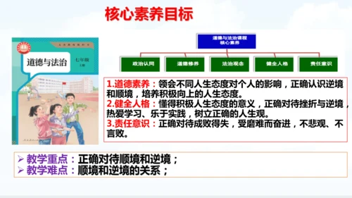 12.2  正确对待顺境和逆境 课件(共22张PPT)