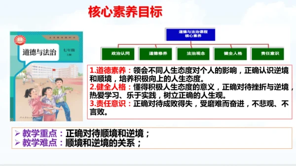 12.2  正确对待顺境和逆境 课件(共22张PPT)