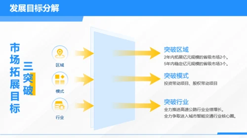 城市发展规划调研汇报通用模板