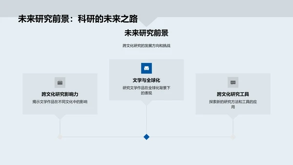 全球化与文学传播