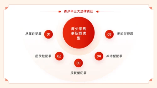青少年普法宣传教育未成年人法制教育