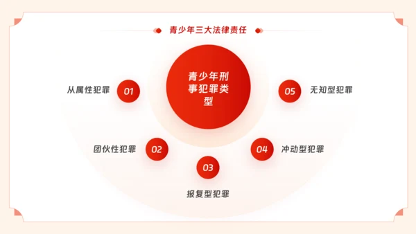 青少年普法宣传教育未成年人法制教育