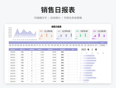 销售日报表