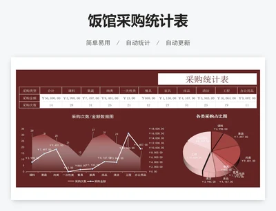 饭馆采购统计表