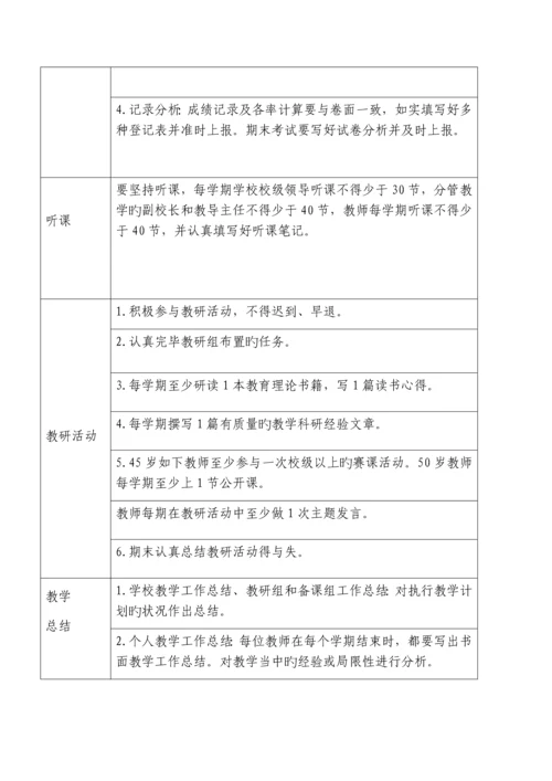 教学常规工作检查制度.docx