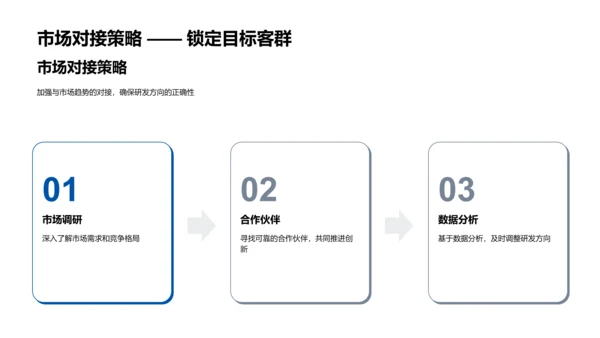 化学研发年度汇报PPT模板