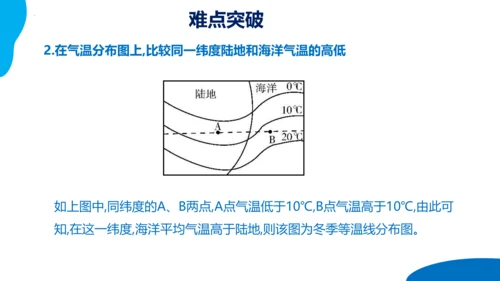 串讲04 天气与气候 2023-2024学年七年级地理上学期期末考点大串讲课件（人教版）(共68张P