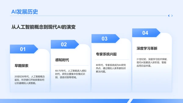 蓝色科技风AI人工智能发展趋势汇报PPT模板