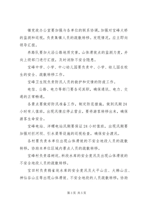 乡镇防汛应急预案范文.docx