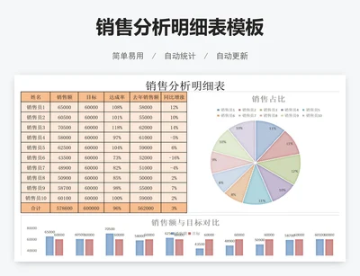 销售分析明细表模板