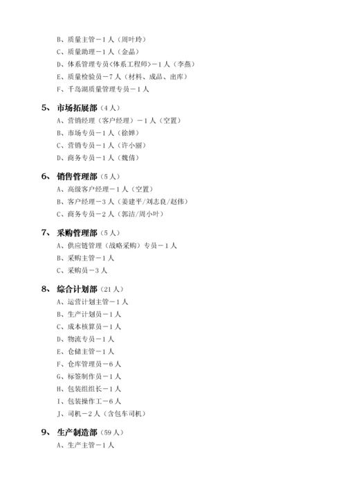 电子生产企业部门岗位配置暨岗位说明书.docx