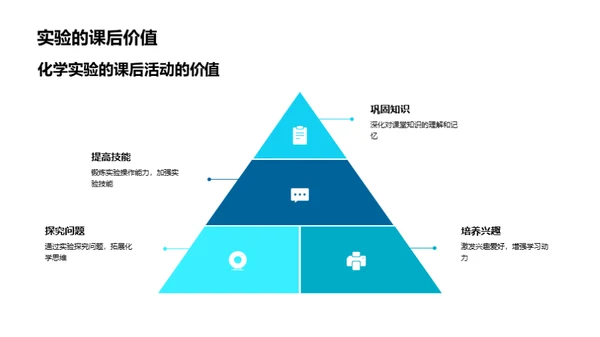 掌握化学实验