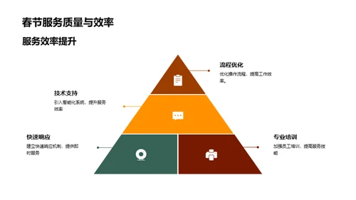 春节汽车服务优化方案