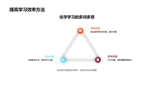 掌握化学 积极探索