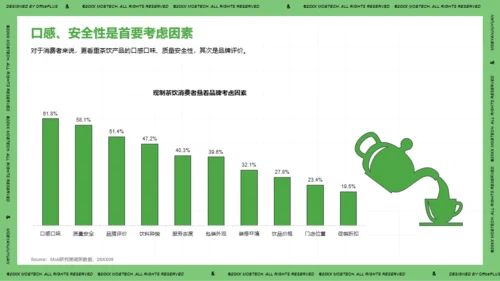 2021年中国现制茶饮行业洞察