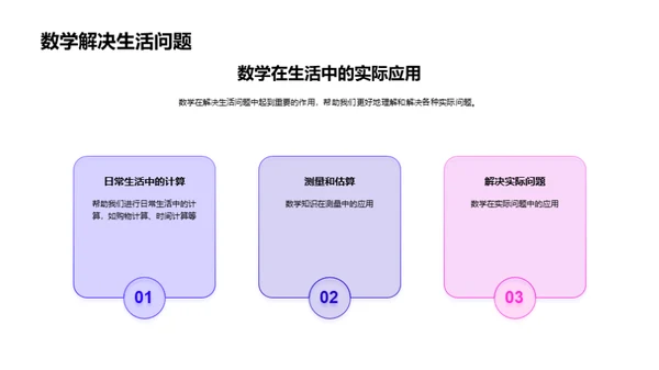 数学的无限可能