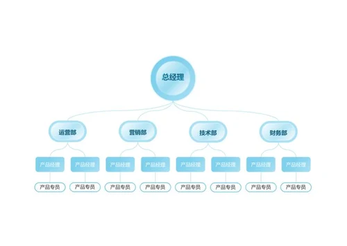 组织架构-蓝色简约横板组织架构word模板