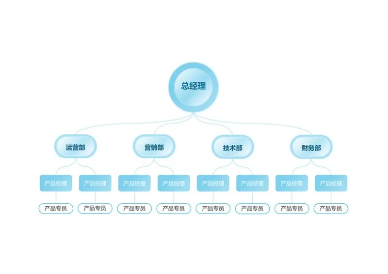 组织架构-蓝色简约横板组织架构word模板
