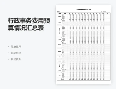 行政事务费用预算情况汇总表