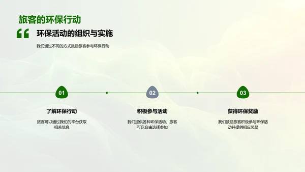 绿色旅游策划PPT模板
