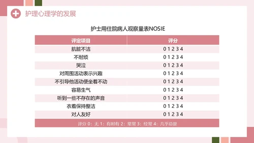 粉色创意简约风护理心理学PPT模板
