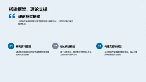 物理学研究报告PPT模板