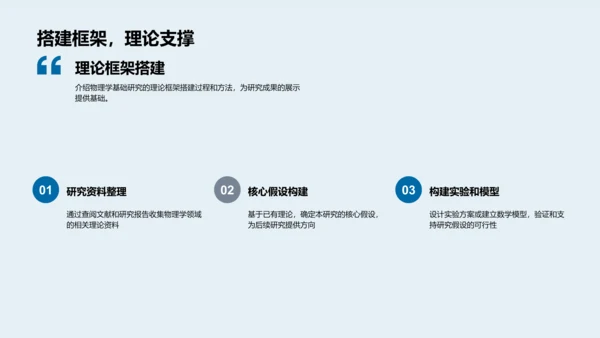 物理学研究报告PPT模板