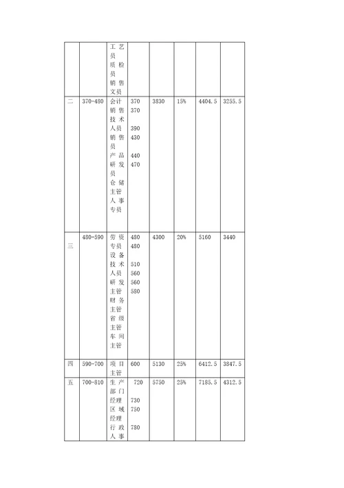 公司薪酬体系方案设计