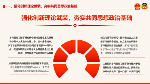 全国两会政协工作报告学习解读PPT模板