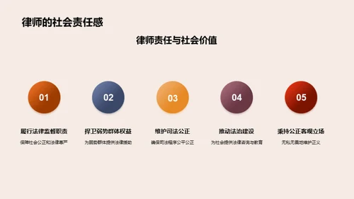 律师职业道德与社会担当