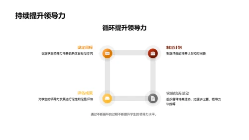 塑造未来领袖