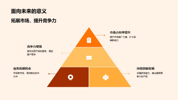 探索成长：XX年度盘点